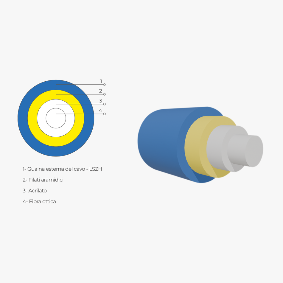 1.5Mt Patchcord SC/APC - SC/APC G657-A1 2MM Simplex LSZH